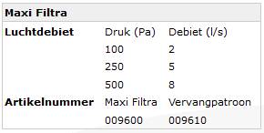 maxi filtra specificaties